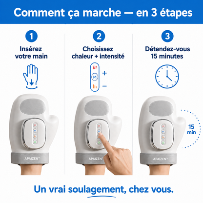 Apaizen™ – Masseur de Mains Chauffant Anti-Douleur
