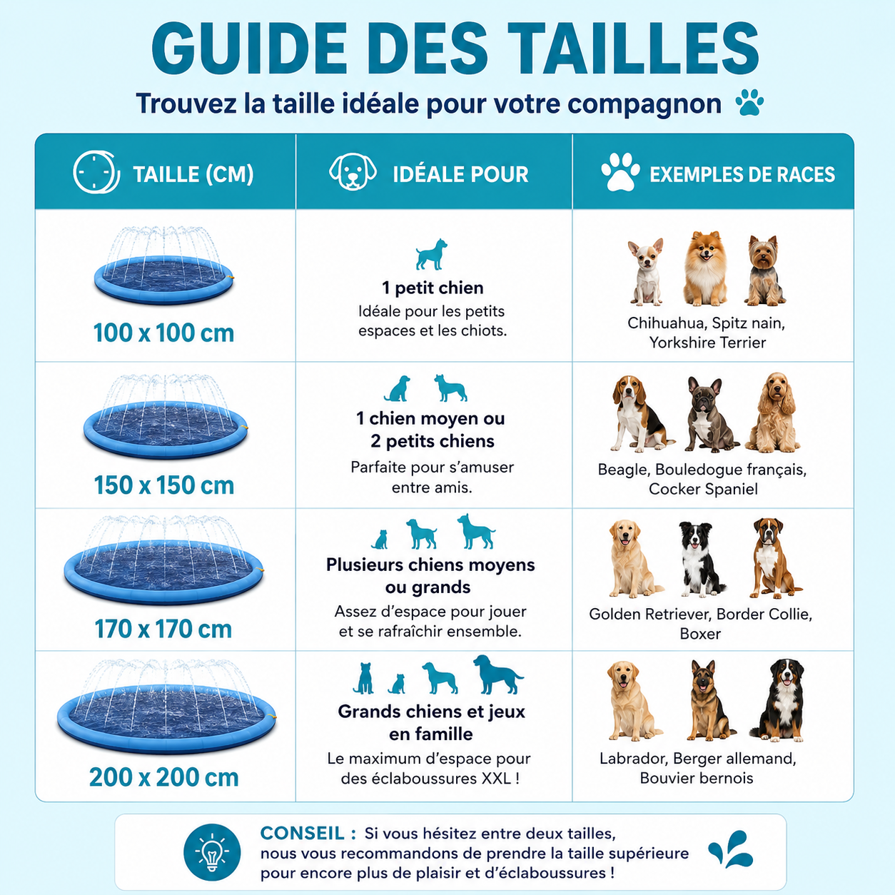 Aquapatte™ — Leur coin fraîcheur préféré tout l’été.