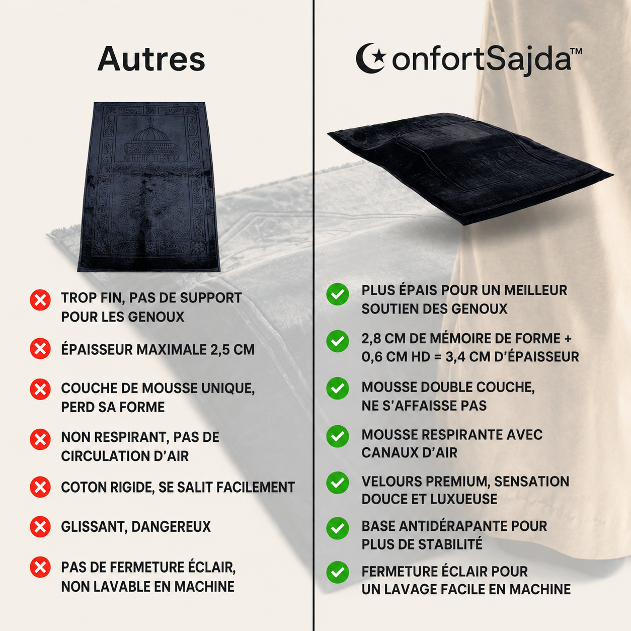 ConfortSajda™ — Le confort dans chaque prière.