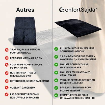 ConfortSajda™ — Le confort dans chaque prière.