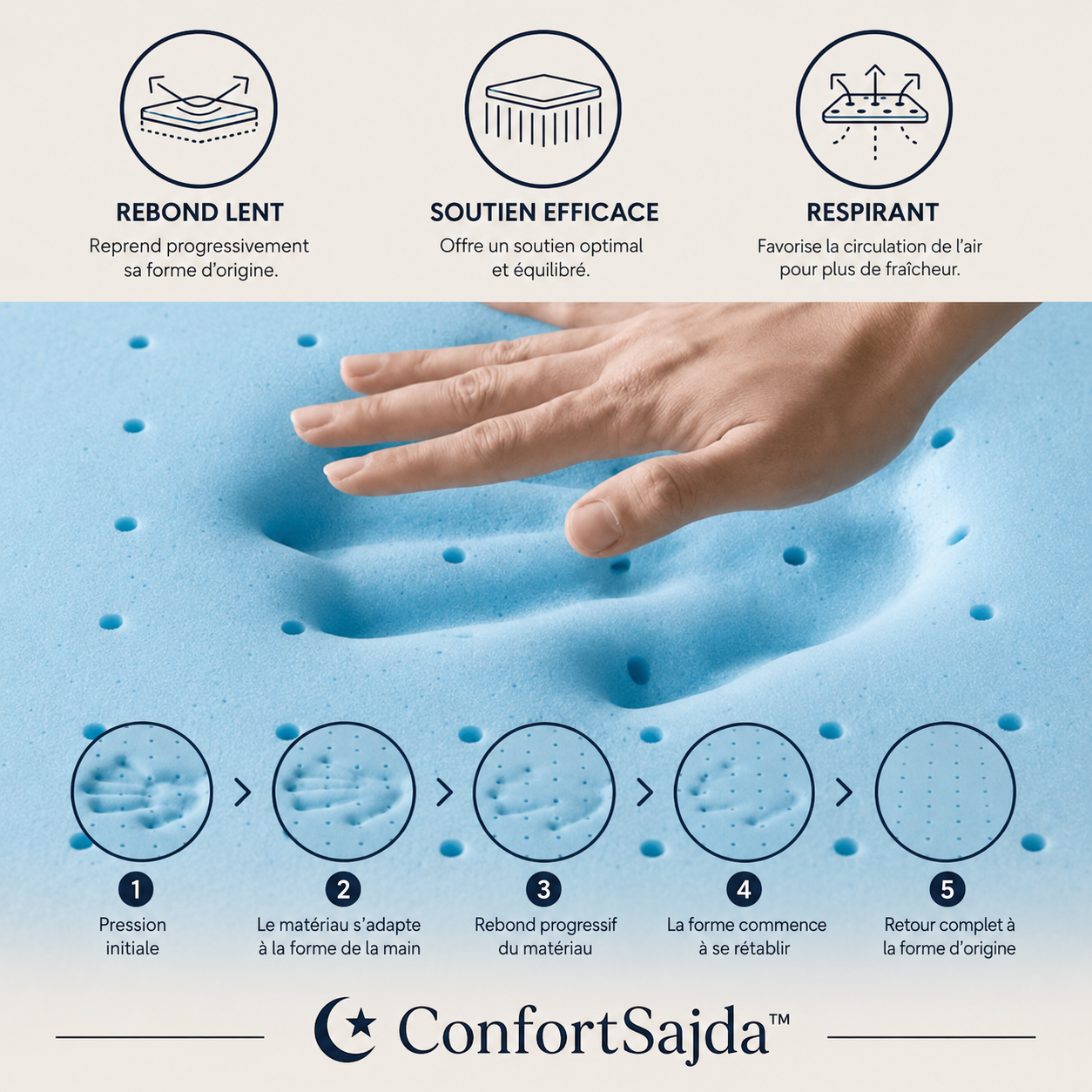ConfortSajda™ — Le confort dans chaque prière.