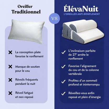 ÉlévaNuit™ — L’inclinaison idéale pour mieux dormir.