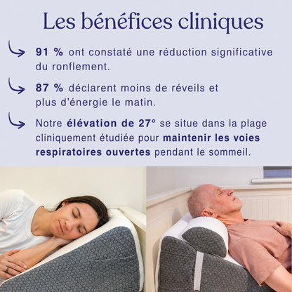ÉlévaNuit™ — L’inclinaison idéale pour mieux dormir.