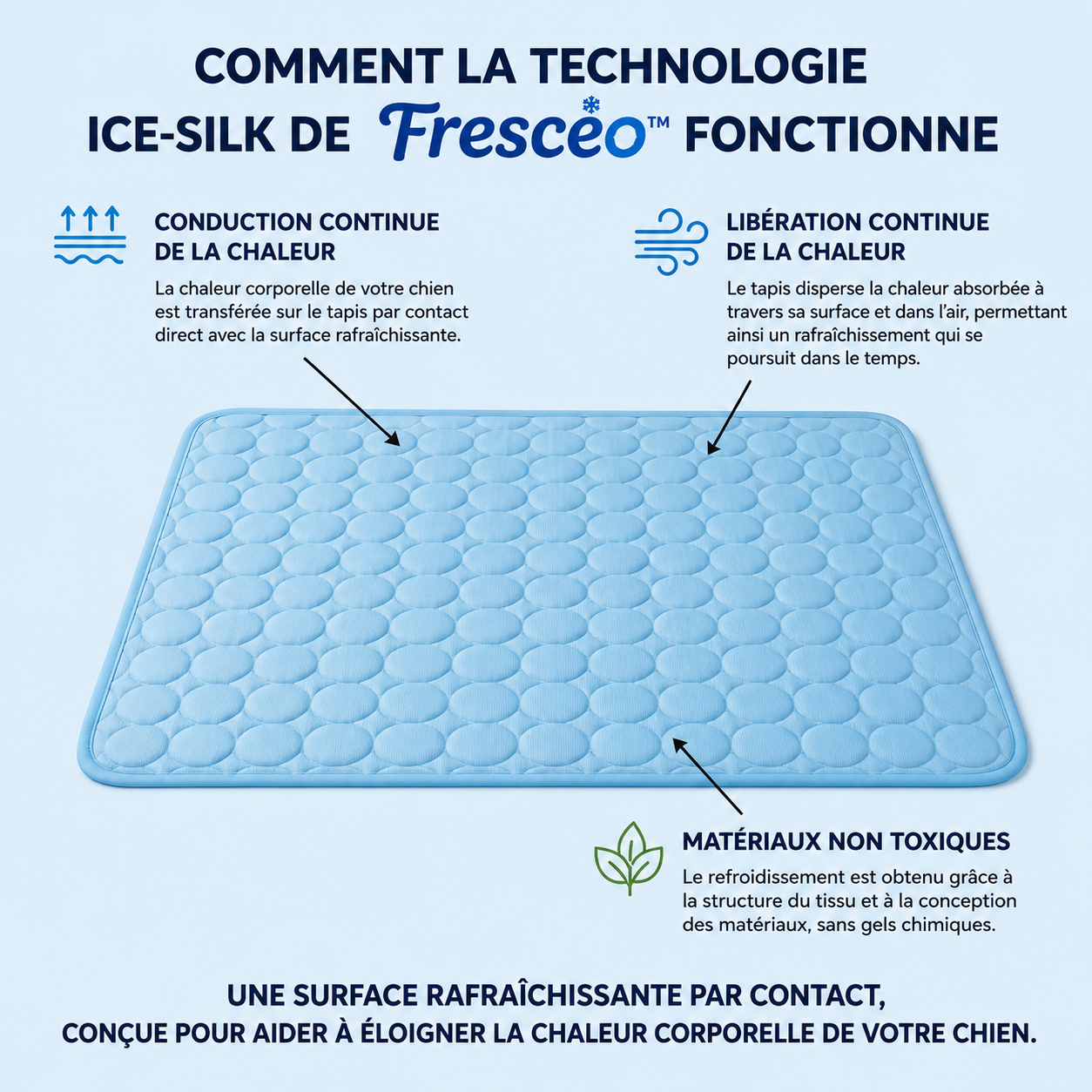 Frescéo™ — Leur endroit préféré pendant les fortes chaleurs.
