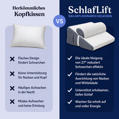 SchlafLift™ — Die ideale Neigung für besseren Schlaf.